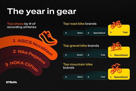 Strava-Year-In-Sport-Trend-Report-2025-Press-Asset-1-en-US