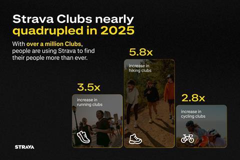 Strava-Year-In-Sport-Trend-Report-2025-Press-Asset-5-en-US