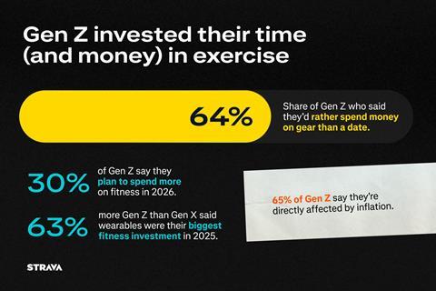 Strava-Year-In-Sport-Trend-Report-2025-Press-Asset-2-en-US