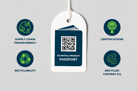 EU Digital Product Passport