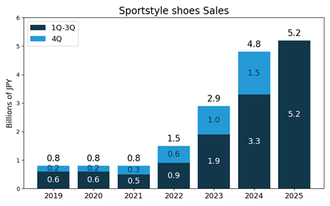 Sportstyle shoes sales