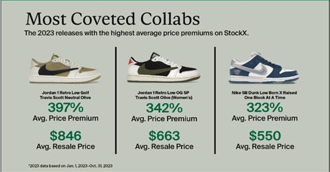 StockX Annual Report 2023