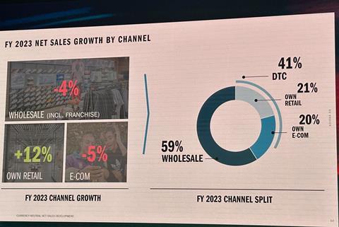 Adidas Growth by channel
