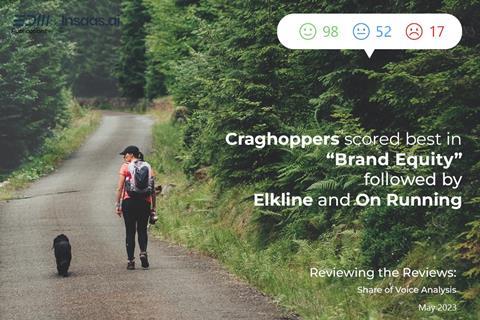 Consumers rate Craghoppers best for brand equity in outdoor and cycling brands
