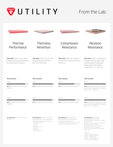 PrimaLoftUTILITY_Reference_FromtheLab