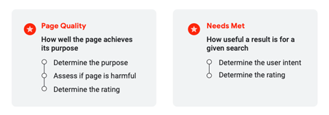 Google - page quality, needs met