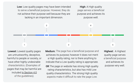 Google - page-quality scale