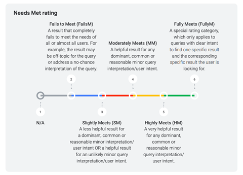 Google - needs-met scale