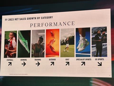 Net sale growth Adidas in the performance category