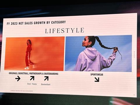 Net sale growth Adidas in the performance category