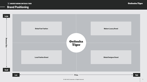 Onitsuka Tiger - Business-model evolution