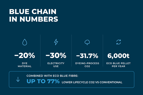 chori-infographic-B-sustainability (1)
