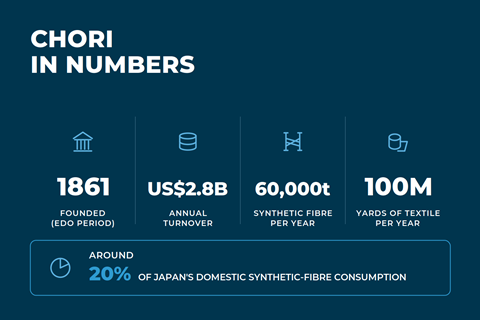 chori-infographic-A-company (1)