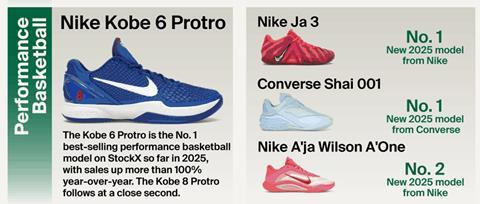 StockX —Big Facts: 2025 Trends