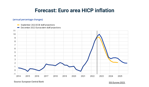 inflation-fc-2023-2024