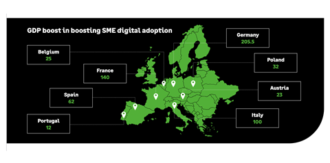 GDP boost in digital adoption