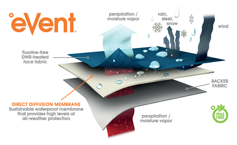 eVent alpineST Tech Illustration (1)