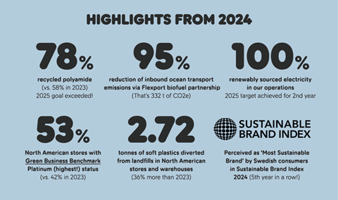Fjällräven CSR 2024 Highlights
