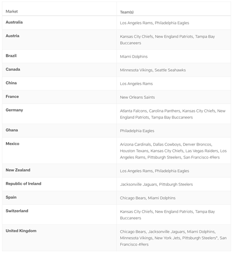 Bildschirmfoto 2023-05-26 um 12.26.42