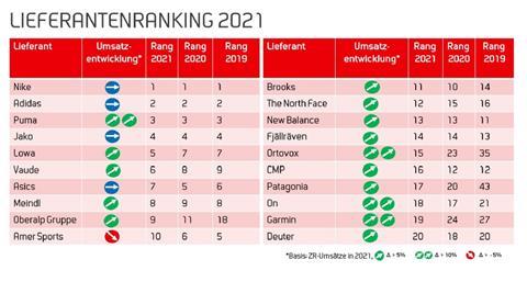 Bildschirmfoto 2022-03-08 um 14.21.43