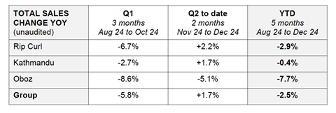 Bildschirmfoto 2025-01-26 um 12.05.20