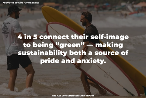 4 in 5 brands connect their self-image to being 
