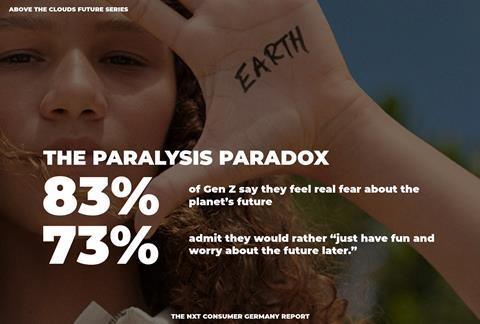 THE PARALYSIS PARADOX: 83% of Gen Z say they feel real fear about the planet's future; 73% admit they would rather 