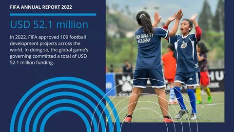 FIFA-Annual-Report-2022