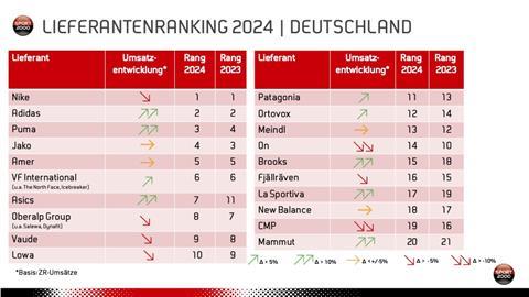Lieferantenranking_DE