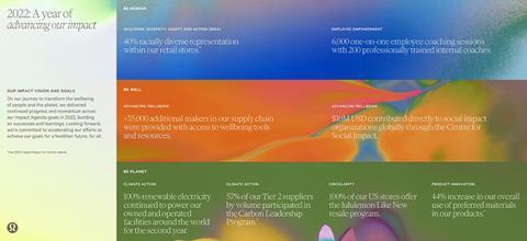 2022-impact-report-infographic