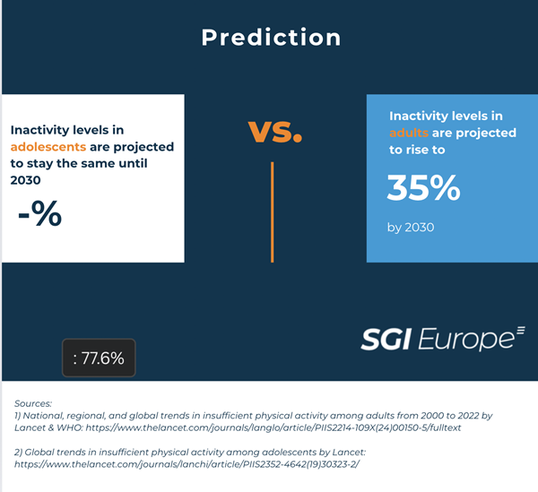 physical-inactivity-crisis-prediction