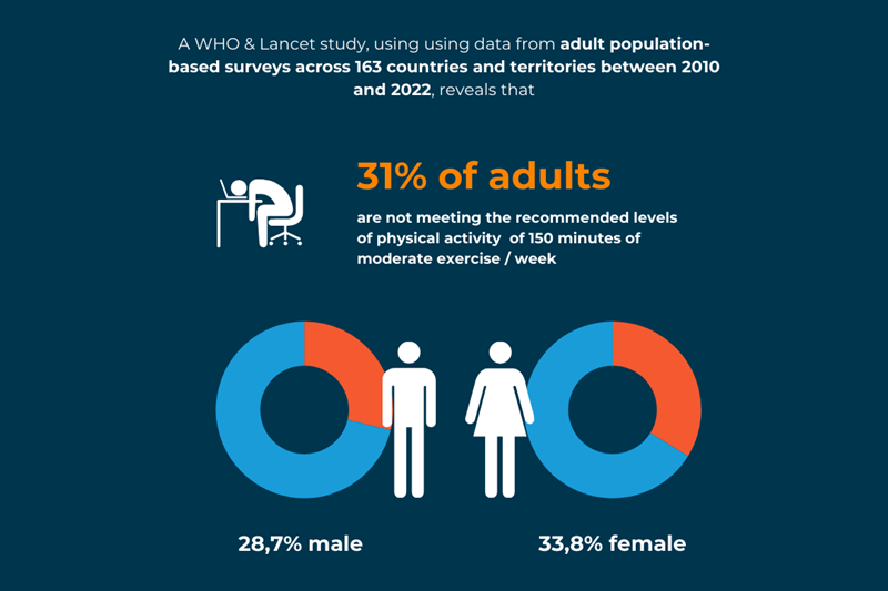 physical-activity-in-adults-2022