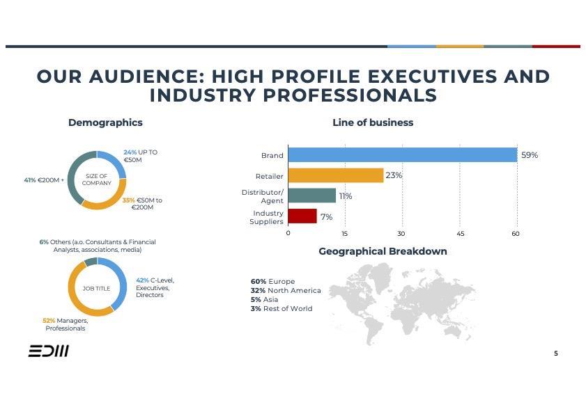 EDM Company Presentation