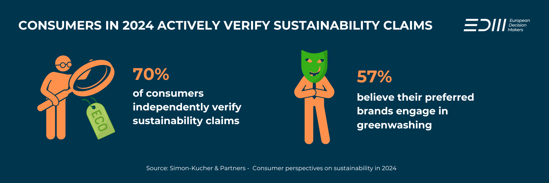 Consumers verify sustainability claims infographic